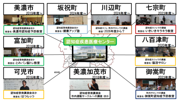 各市町村での活動報告「座談会・認知症カフェ・健康講座など」（2025年度）
